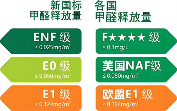 如何判断地板是否环保 如何判断地板是否环保