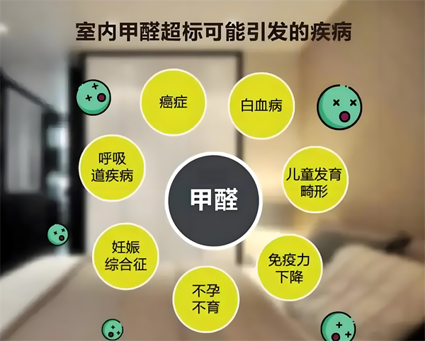 零甲醛装修真的存在吗