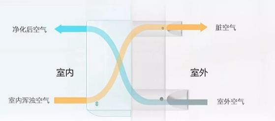 新风系统除甲醛有用吗?新家装修要不要安装新风系统?