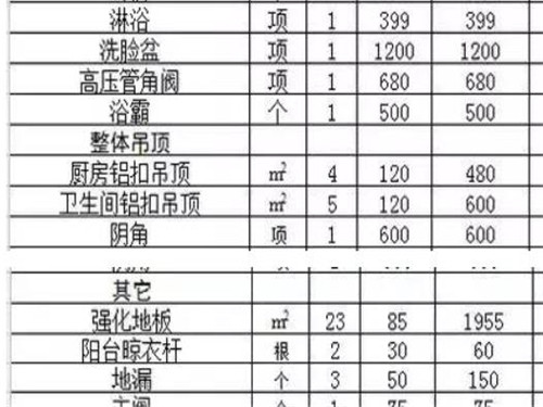 装修主材要花多少钱