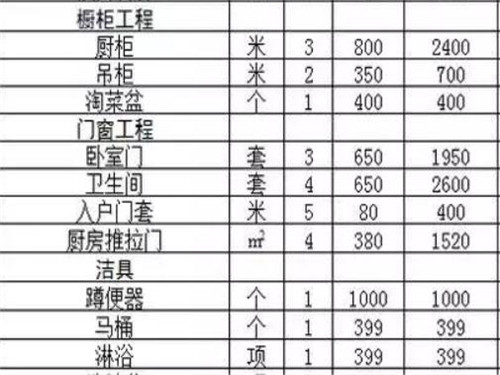 装修主材要花多少钱