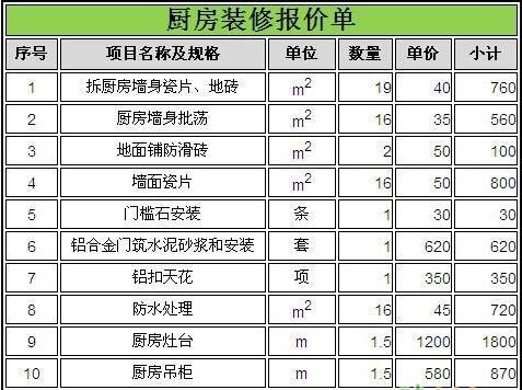 40平米二手房装修报价清单 40平米二手房装修报价清单
