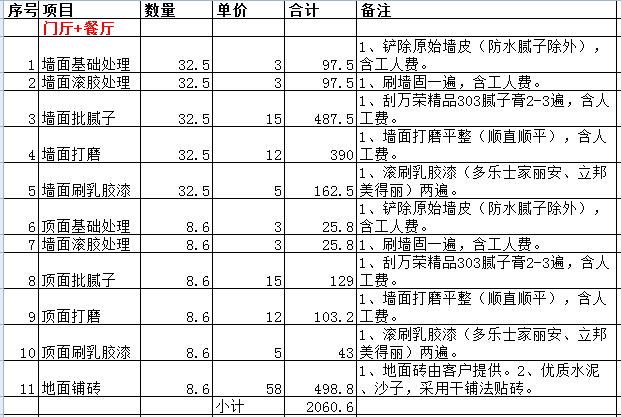 装修80平米多少钱？