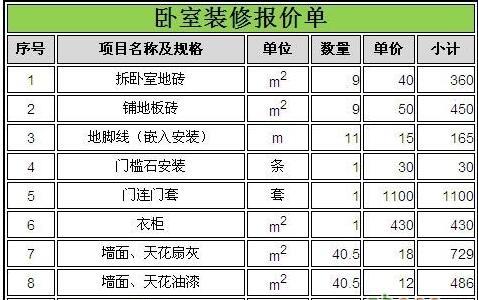 40平米卧室装修报价清单 40平米卧室装修报价清单