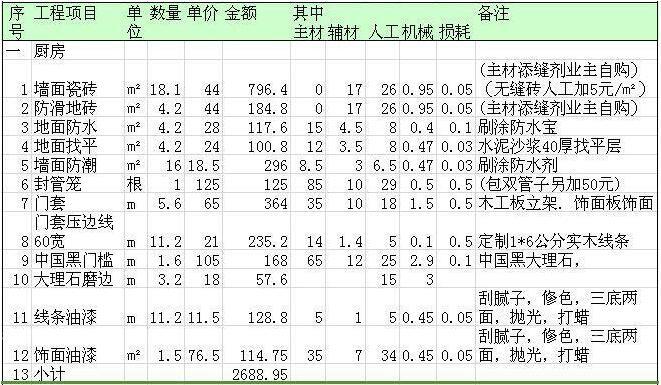 120平米装修多少钱?120平米装修报价单