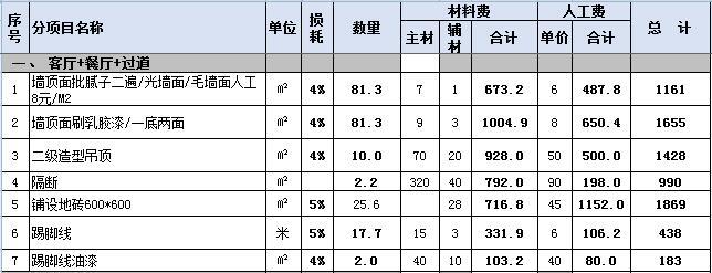 90平米装修全包价格多少合适？90平小三房装修预算清单