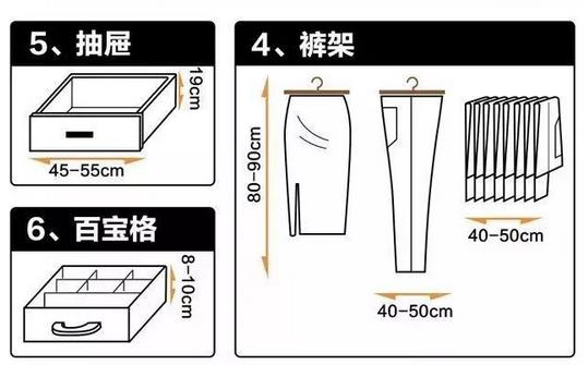 步入式衣帽间怎么设计更好？开放步入式衣帽间装修注意事项