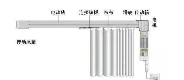 家装电动窗帘怎么样?2018流行电动窗帘如何选购?