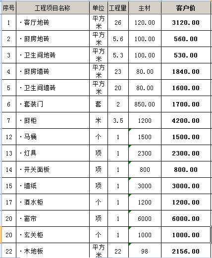 68平小户型主材装修预算清单
