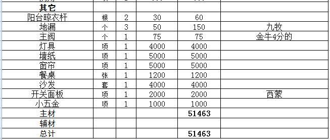 装修材料价格清单大全_装修材料清单Excel
