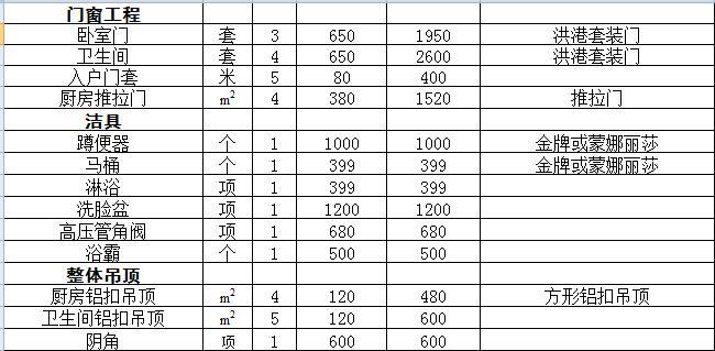装修材料价格清单大全_装修材料清单Excel