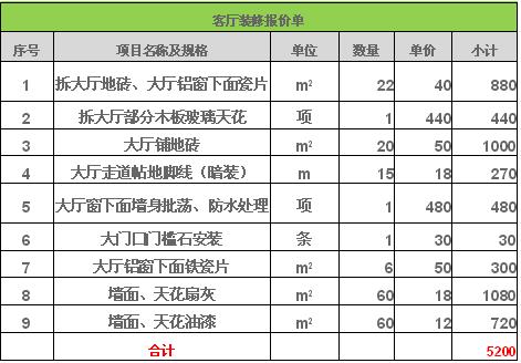 70平米 二手房装修 多少钱 预算清单