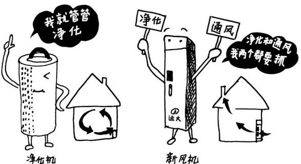 新风系统除甲醛有用吗