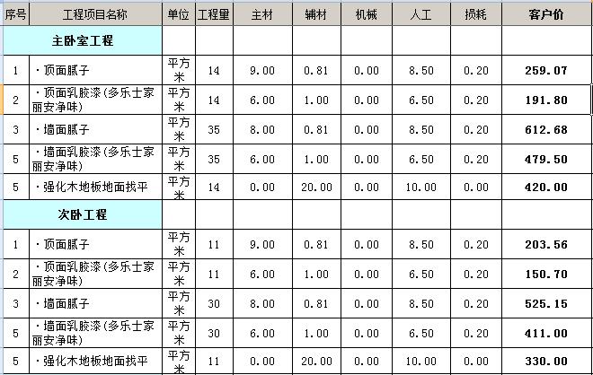 8万68平小两居简装修预算表