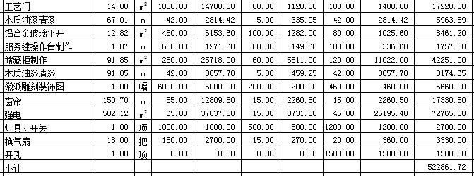 酒店办公室、印音响室、会议室、休息室、过道、服务间、贵宾室装修预算