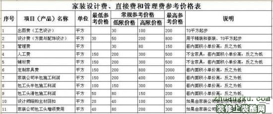 家庭装修预算 装修预算表