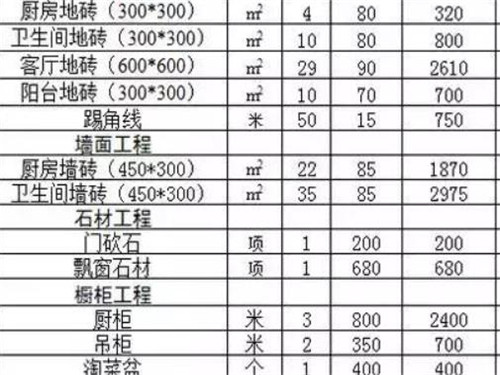 装修主材要花多少钱