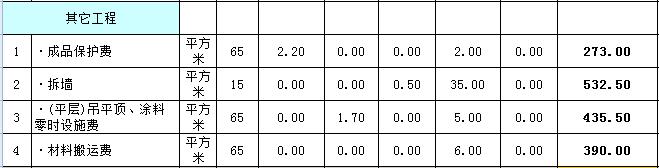 水电安装预算及其他