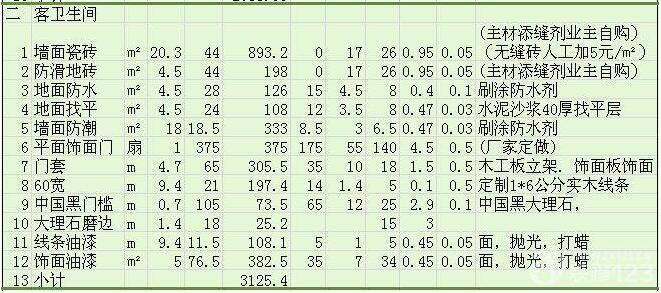 120平米装修多少钱?120平米装修报价单