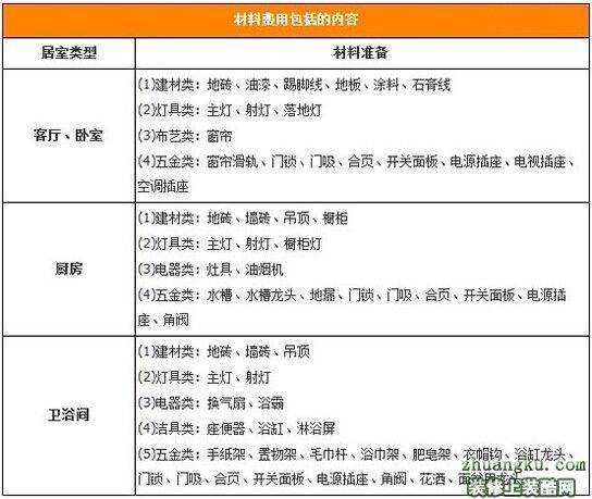 装修多少钱 装修预算表怎么做