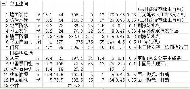 120平米装修多少钱?120平米装修报价单
