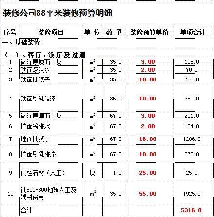 重庆88平装修费用