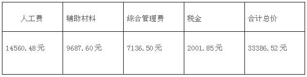 90平基础装修报价 90平简单装修报价 90平装修多少钱