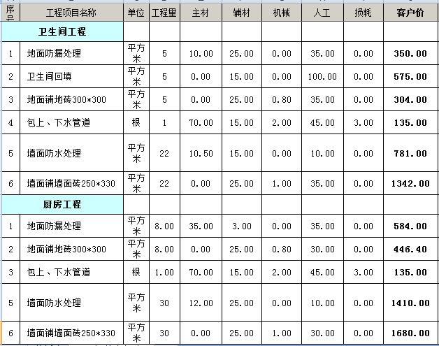 90平出租房简装修预算表分享