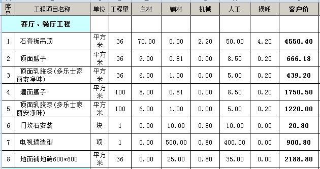 90平出租房简装修预算表分享