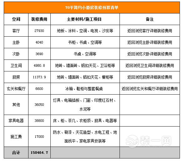80后70平米简约小户型婚房装修全攻略