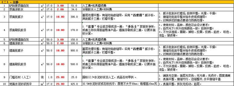 125平三卧室装修预算