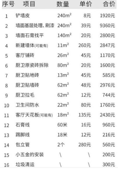 昆明120平三室两厅装修多少钱？附报价清单（含人工）