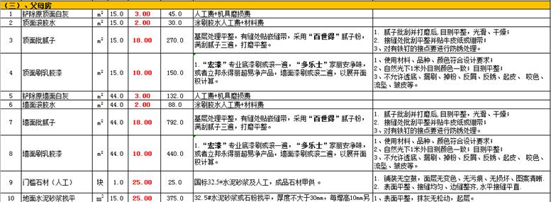 125平三卧室装修预算
