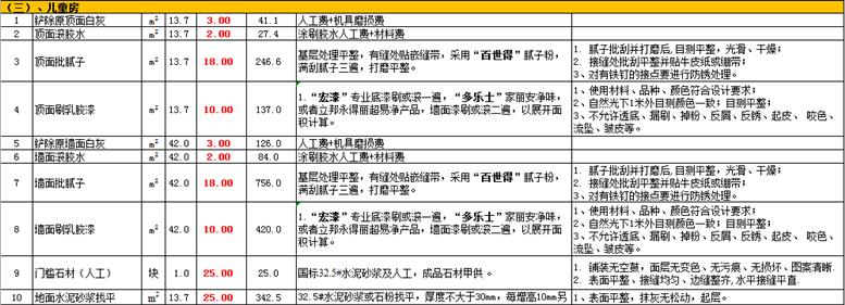 125平三卧室装修预算