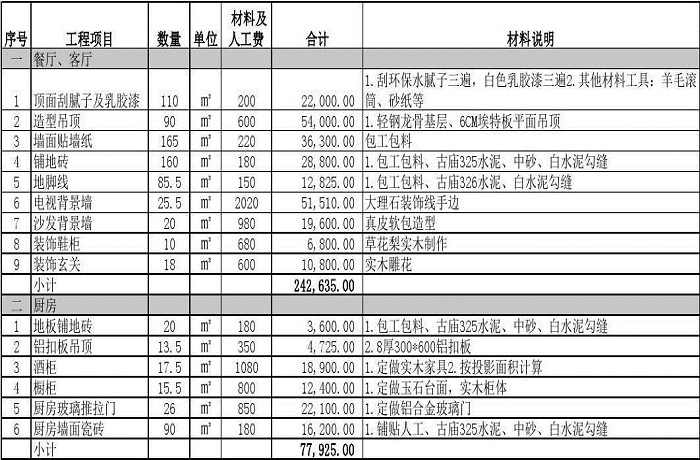 昆明装修公司报价_2021昆明装修报价明细表