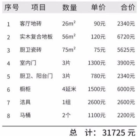 昆明120平三室两厅装修多少钱？附报价清单（含人工）