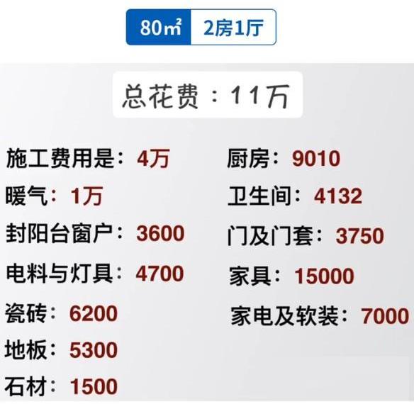 80㎡全屋整装装修多少钱?80平整装价格清单