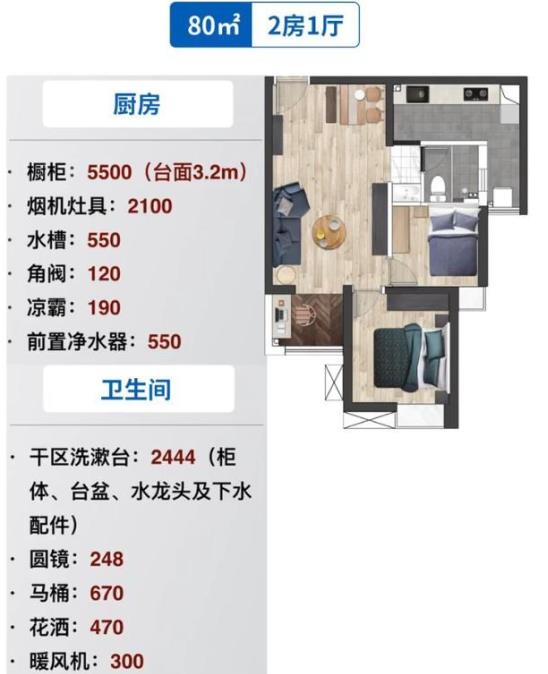 80㎡全屋整装装修多少钱?80平整装价格清单