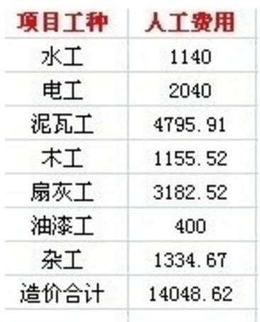 昆明120平三室两厅装修多少钱？附报价清单（含人工）