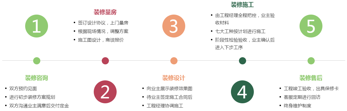 名匠装饰多少钱一平方