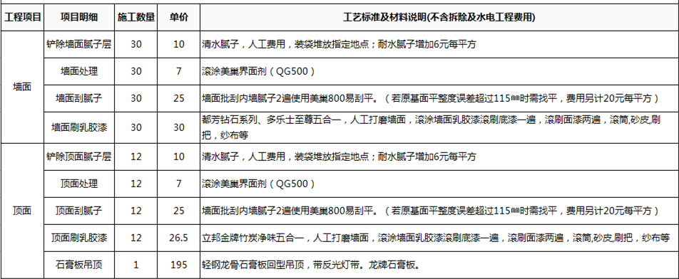 100平方的硬装预算表