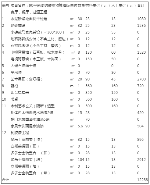 昆明装修价格一览表