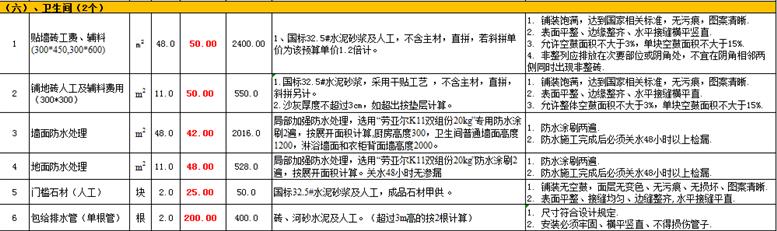 两卫生间装修预算