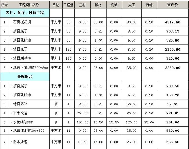 苏州112㎡装修需要多少钱？苏州112平简单装修费用