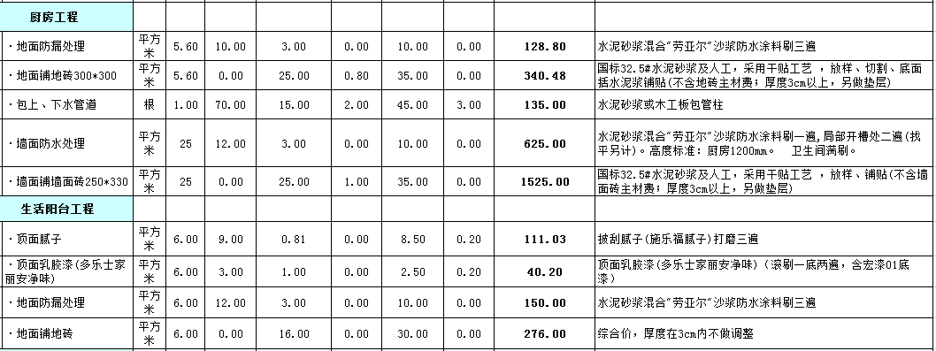 昆山85平装修需要多少钱?昆山85平米装修预算明细