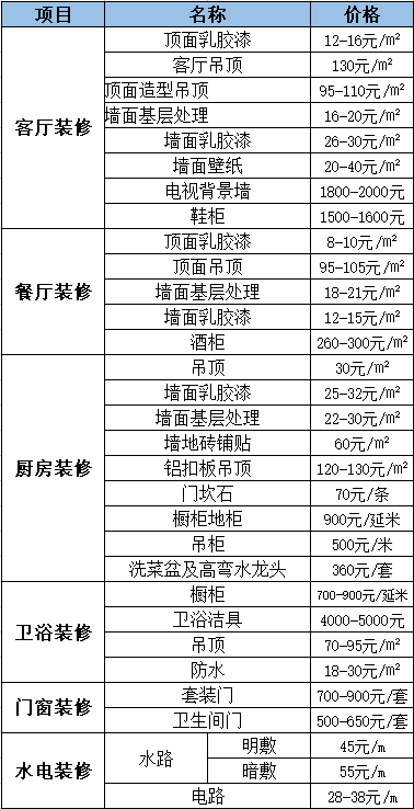 泰安100平房子装修价格