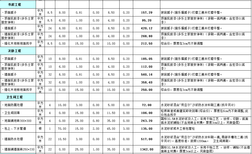 昆山85平装修需要多少钱?昆山85平米装修预算明细
