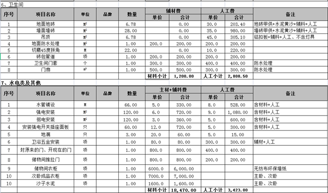 路桥区120平装修大概需要多少钱_路桥120平装修价格