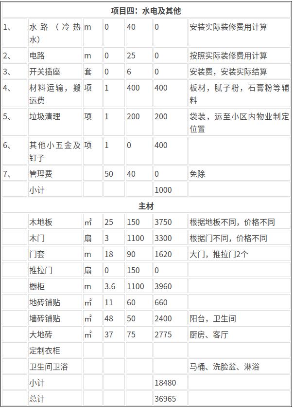 信阳90平两房装修需要多少钱