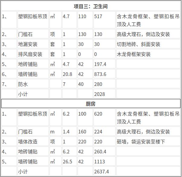 信阳90平两房装修需要多少钱
